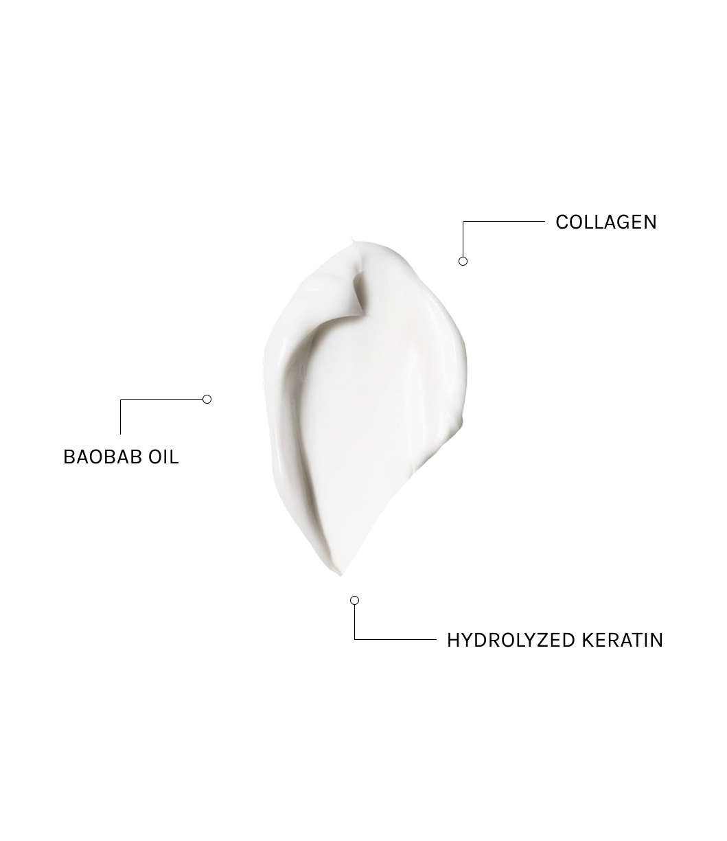 Keraology Collatin Booster Conditioner Premium