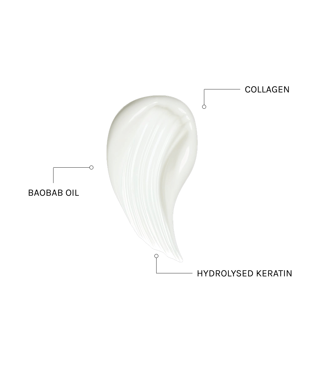 Keraology Collatin Booster Conditioner